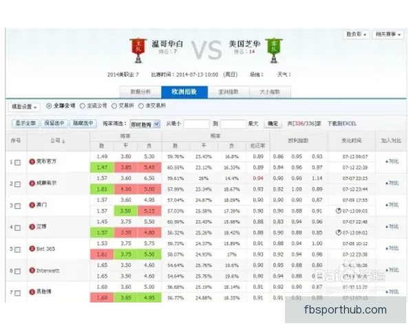 世界杯竞猜赔率全解析与赛果预测技巧深度指南